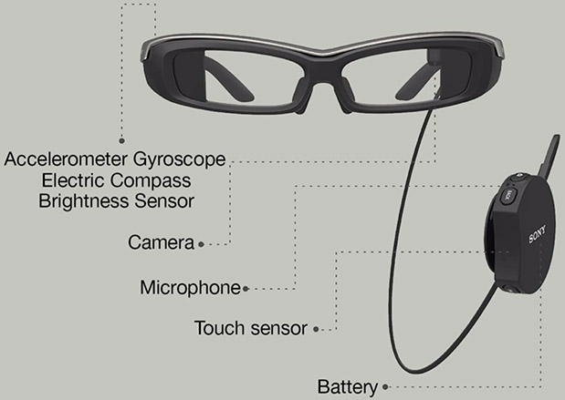 SmartEyeglass