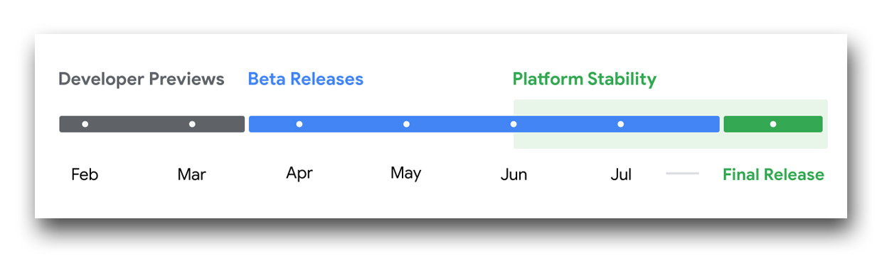 android 15 roadmap