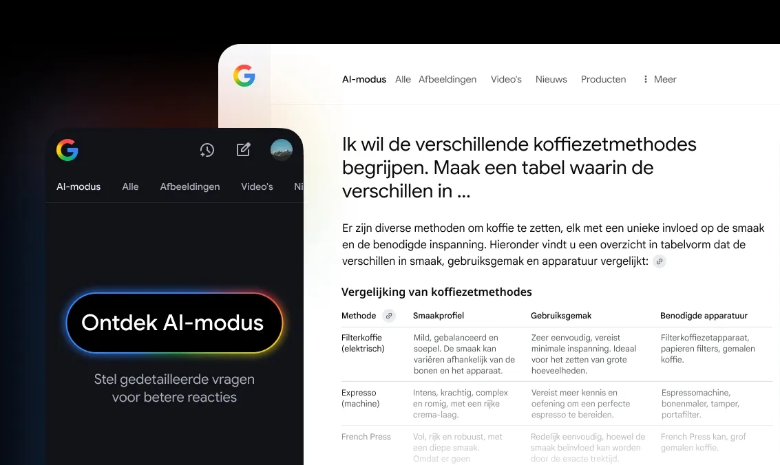 AI Mode in Nederland