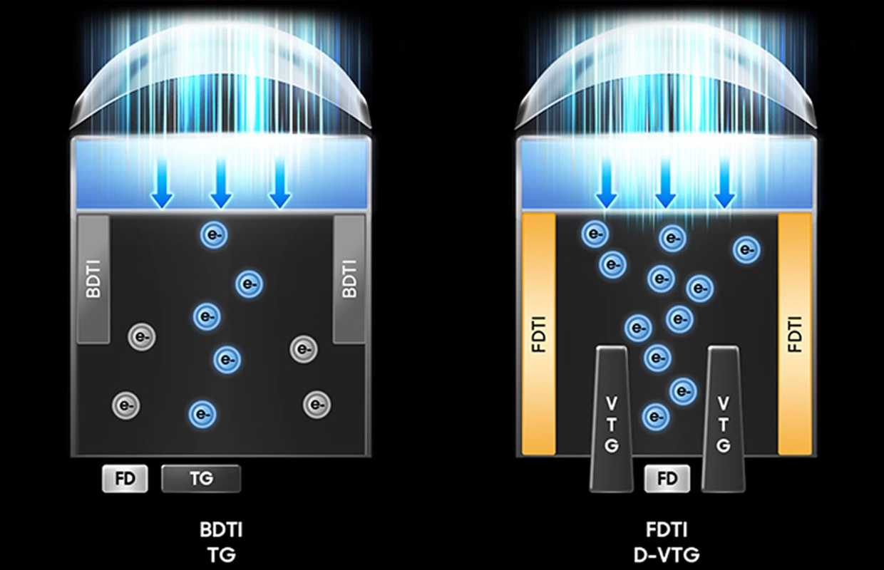 samsung 200 megapixel sensor